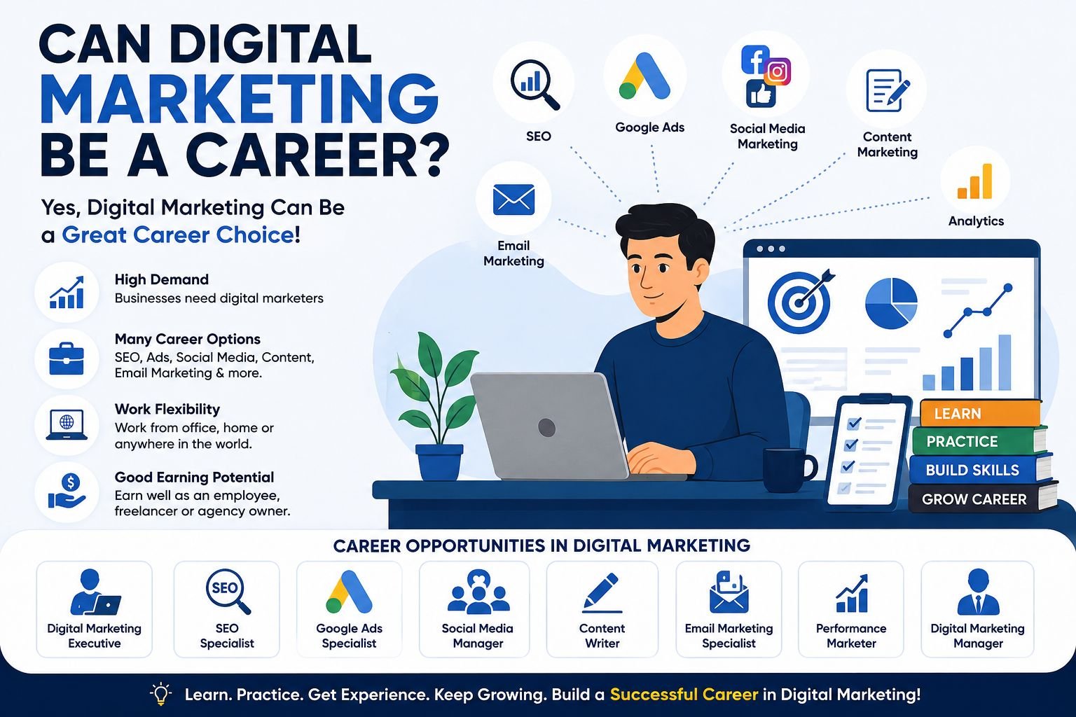 Can Digital Marketing Be a Career